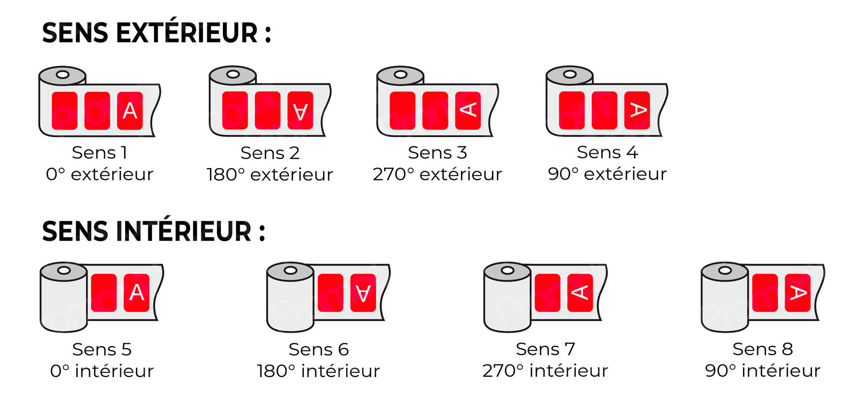 descriptif technique etiquette sens deroulement